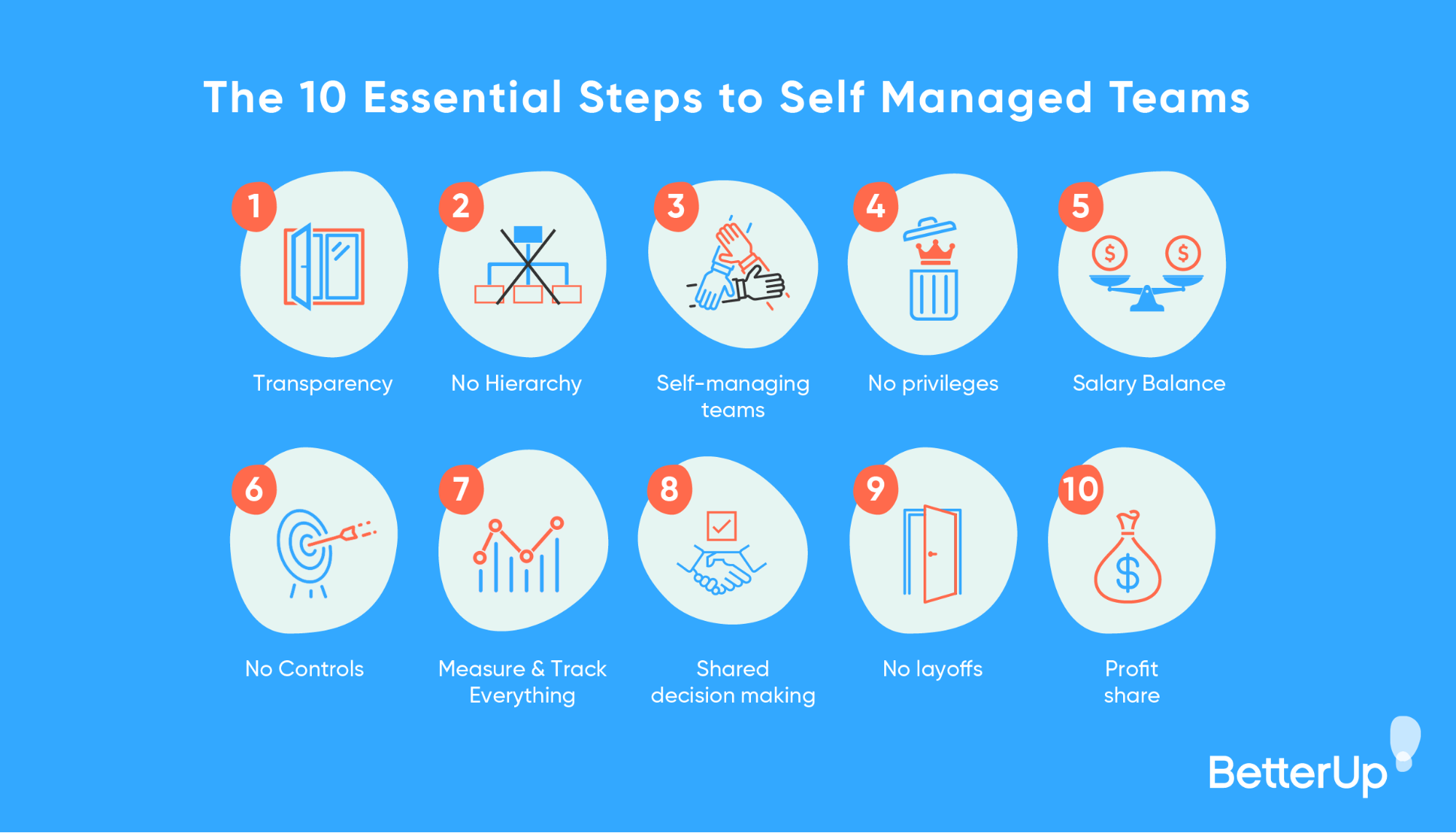 10 essential steps to self-managed teams